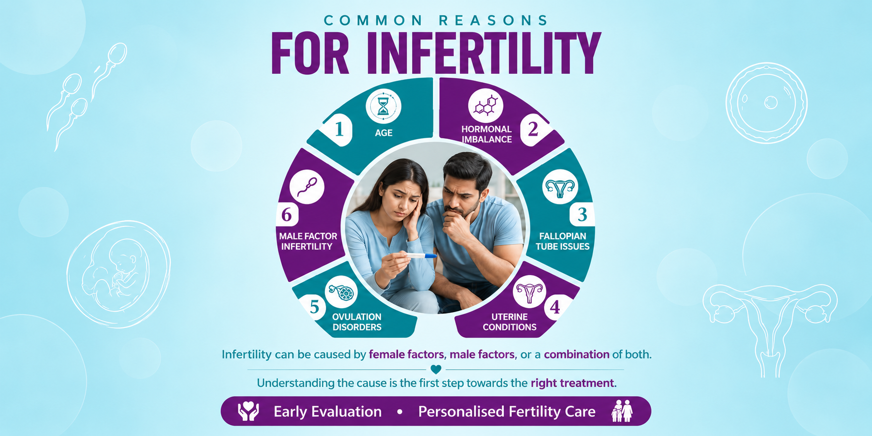 Common Reasons for Infertility 